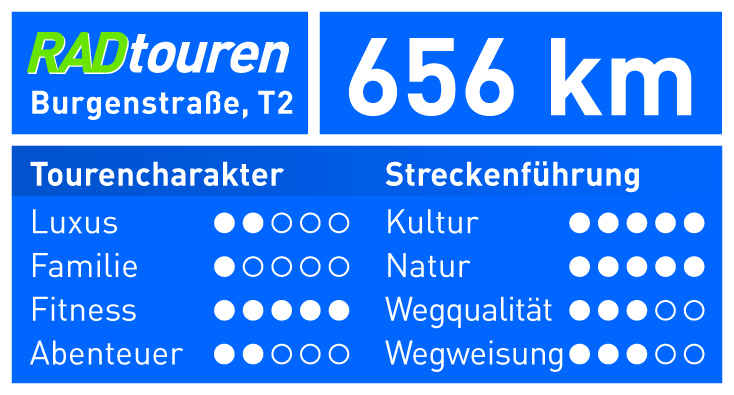 bewertung_burgenstrasse_616